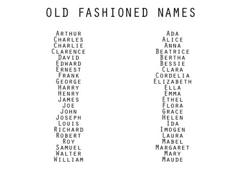 Charactergenre Based Names Vintage Writing I Am Not An Expert