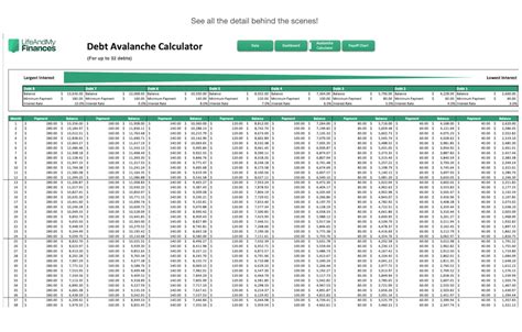 The Best Debt Avalanche Excel Template For Up To 32 Debts Debt Payoff