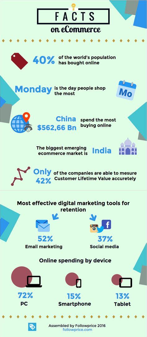 8 Infographics On E Commerce Ideas E Commerce Business Infographic