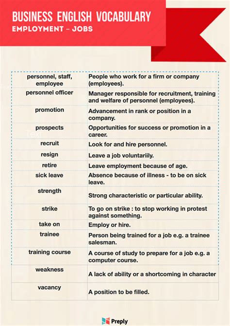 Infographic English Words Related To Jobs