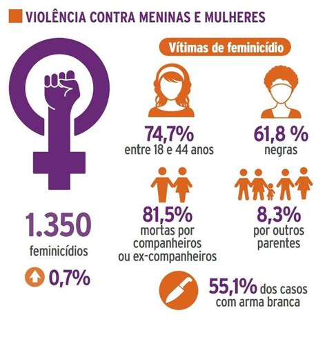 luta contra a violência à mulher brasil ocupa o 5º lugar no ranking mundial do feminicídio