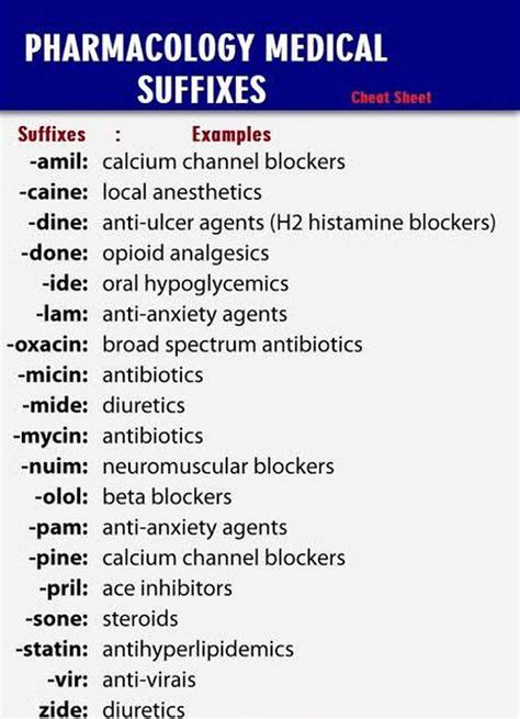 Pharmacology Suffixes Medizzy