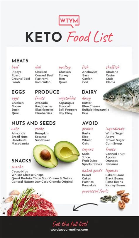 Keto Diet Plan 900 Calories Simpleketogenicdietmealplan I 2020 Spis