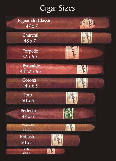 Palm Desert Tobacco Cigar Sizes Types And Smoking Times