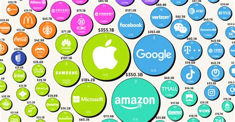 Ranked The Top 100 Most Valuable Brands In 2022