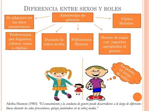 Ppt Desarrollo De Las Diferencia Entre Los Sexos Y Los Roles Del