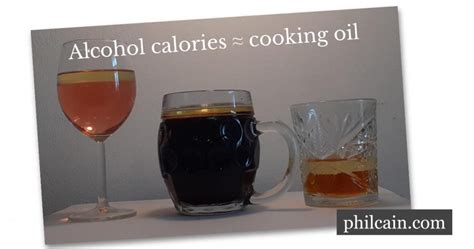 Visualising Alcohols Calories