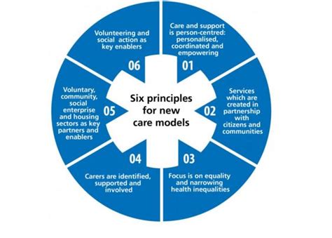 Empowering Patients And Communities The Six Principles For New Care