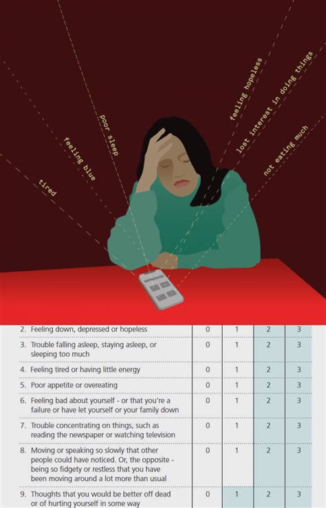 Depression Test How Depressed Are You Mantracare
