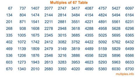 67 Times Table Printable Multiplication Table Images And Photos Finder
