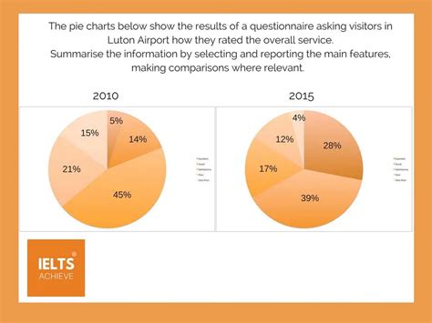 Vocabulary For Academic Ielts Writing Task Part Pdf Pie Chart