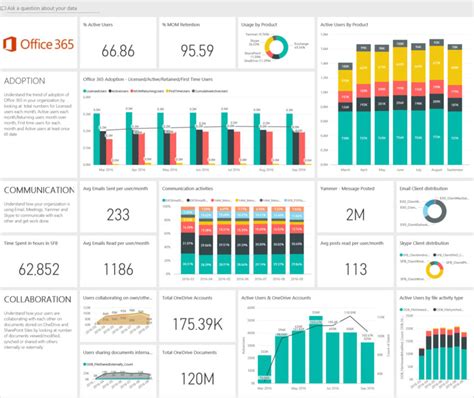 Office 365 Adoption And Activation Reports Using Power Bi