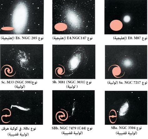 اسماء المجرات الكونية