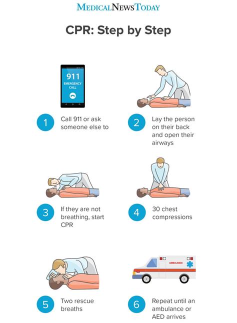 Cpr Steps A Visual Guide Saving American Hearts Inc