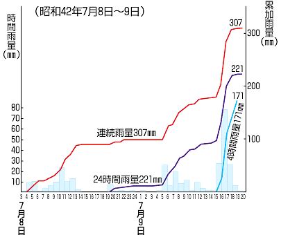 Jisho.org is lovingly crafted by kim, miwa and andrew. 昭和42年7月 豪雨|過去の主な土砂災害|土砂災害ポータル ...