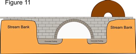 Stone Bridge How To Build A Roman Arch Bridge 12 Steps With