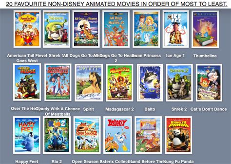 To date, walt disney animation studios has released 57 full length movies, and we've ranked them all. 20 FAVORITE NON-DISNEY ANIMATED MOVIES IN ORDER by ...