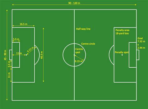 Find the perfect soccer field lines image. Sport Field Plans Solution | ConceptDraw.com