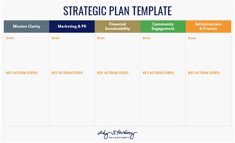 The Complete Guide To Nonprofit Strategic Planning 2023