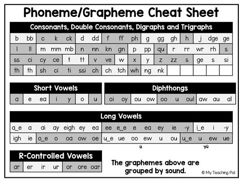 Science Of Reading What Is Word Mapping My Teaching Pal