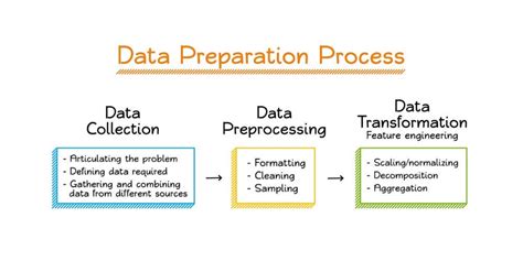 Data Preprocessing Using Python Python Implementation Of Data By