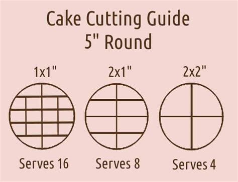 Cake Cutting Guide By Tasty Bakes And Wedding Cakes