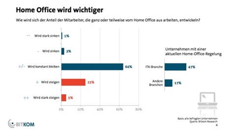 Get the office home & student 2019 at microsoft store and compare products with the latest customer reviews and ratings. Homeoffice? Nicht in Deutschland | t3n
