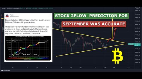 Bitcoin Stock To Flow Model Prediction For September Was Spot On