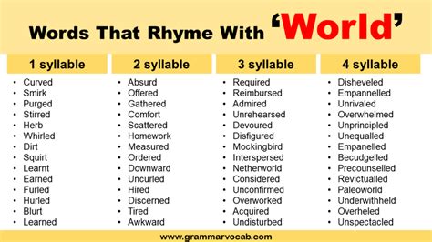 Words That Rhyme With World Grammarvocab