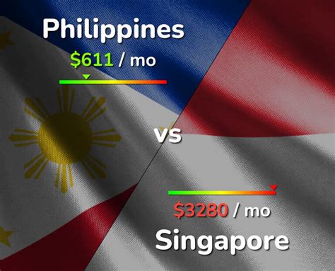 Philippines Vs Singapore Cost Of Living And Salary Comparison