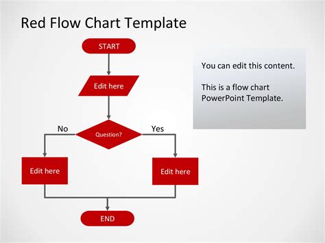 Microsoft Powerpoint Flowchart Template