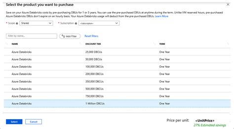 Optimize Azure Databricks Costs With A Pre Purchase Microsoft Cost