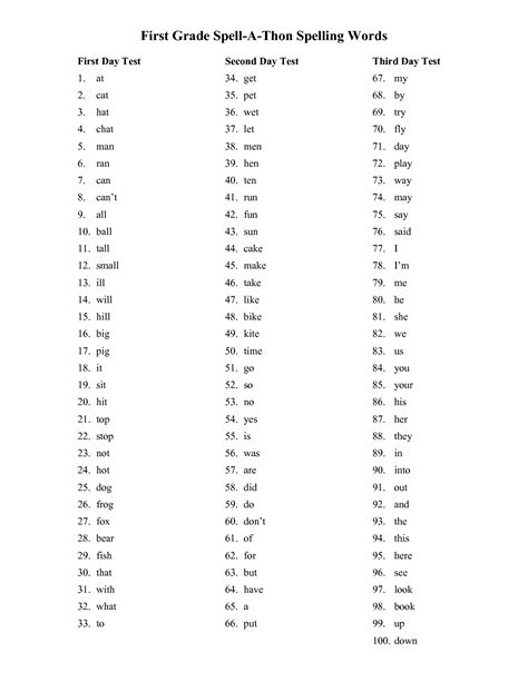 1st Grade Spelling Worksheets Document Sample Spelling Pinterest