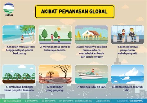 Dampak Perubahan Iklim Terhadap Curah Hujan Di Indonesia Iklim Media Sexiz Pix