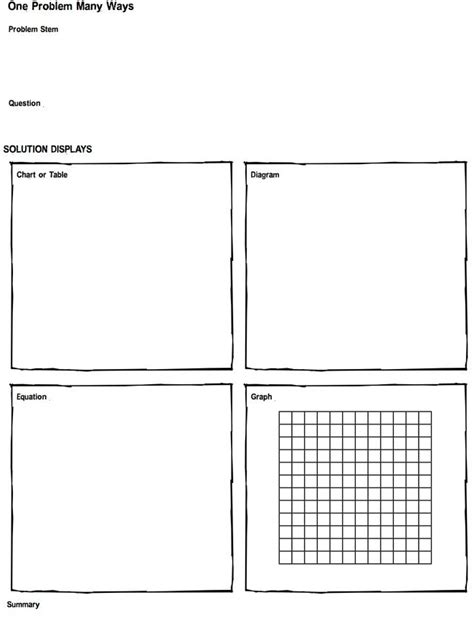 Multiple representations