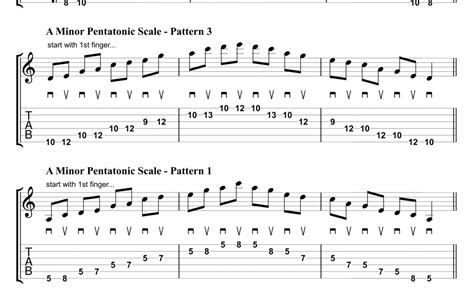 Sheet 3 Learning Minor Pentatonic Scales A Minor Patterns 1 2