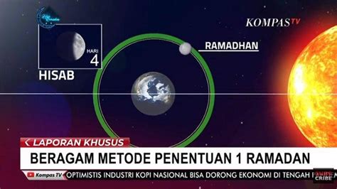 Menteri Agama Umumkan Awal Puasa 2021 1 Ramadhan 1442 H Live Medsos