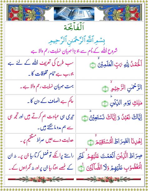 Surah E Fatiha Translation In Urdu