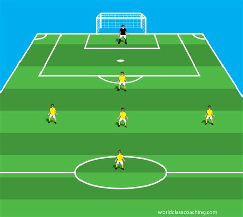 024 Formations For Small Sided Soccer