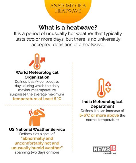From What Causes Heatwave To The Anatomy Of Extreme Weather Heres All You Need To Know In