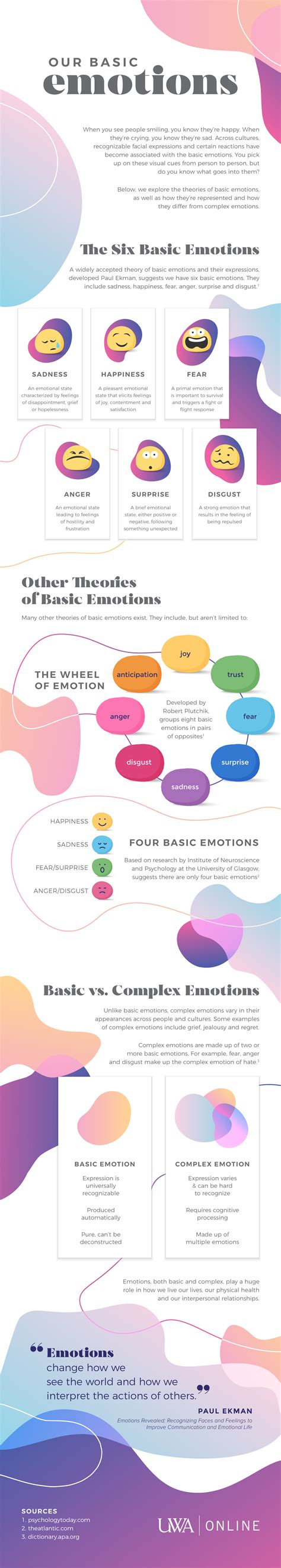How Did Humans Develop Emotions