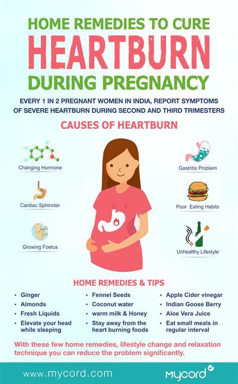 Reasons, signs & treatment does heartburn in pregnancy cause any complication? How To Treat Heartburn During Pregnancy Third Trimester ...