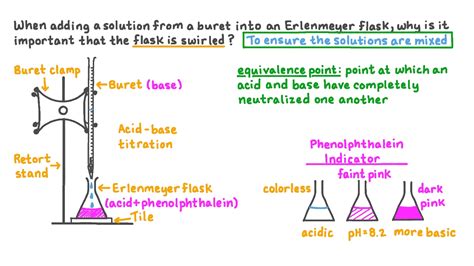 Question Video Explaining Why The Erlenmeyer Flask Must Be Swirled