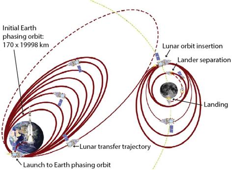 Chandrayaan 2 Launch Lunar Transfer And The Planetary Society