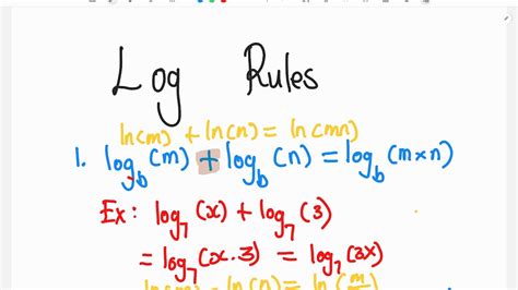 Log Rules Explained With Examples Mathematics Youtube