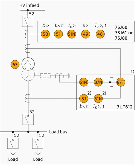 8 Typical Transformer Protection Schemes With Correctly Selected Relays