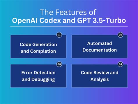 Openai Codex And Gpt Turbo