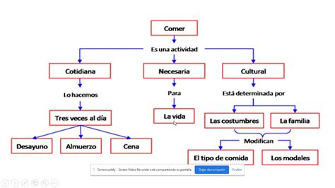 Mapa Conceptual Cuadro Sinoptico Y Mapa Mental Kulturaupice