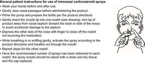 General Instructions For The Use Of Intranasal Corticosteroid Sprays