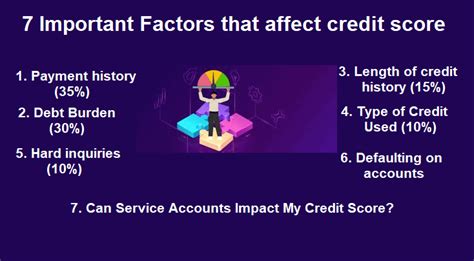 7 Important Factors That Affect Credit Score Financial Guidance